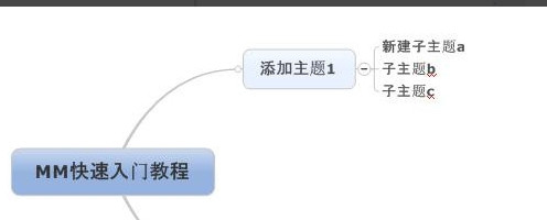 MindManager(˼άͼ) V14.3.192