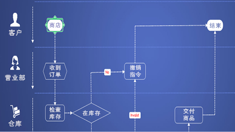 MindManager(˼άͼ) V17.0.290