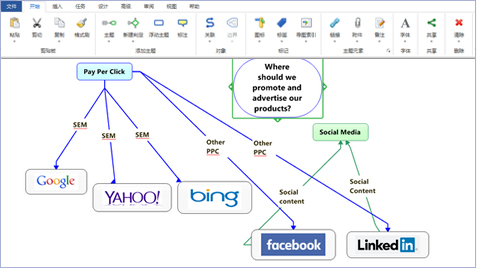 MindManager(˼άͼ) V17.0.290