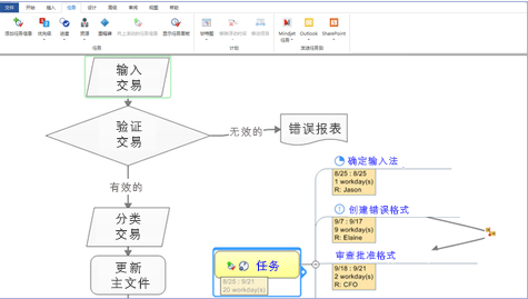 MindManager(˼άͼ) V17.0.290