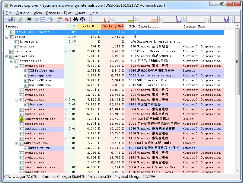 Process Explorer(̲鿴) V16.20 ɫӢİ