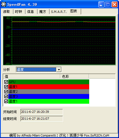 SpeedFan(cpuȵ) V4.39 Final ɫ