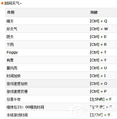 ɳʥ˹̬޸ V2.0.1 ɫ