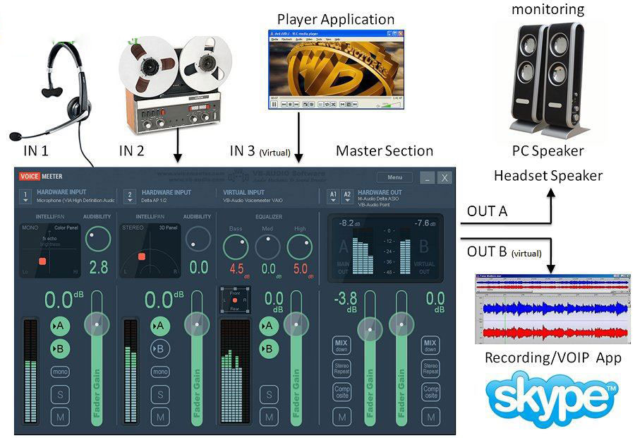 Voicemeeter Banana(Ƶ̨) V2.0.3.4