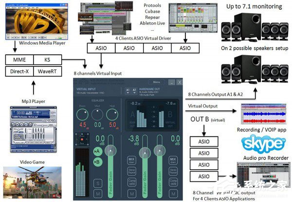 Voicemeeter Banana(Ƶ̨) V2.0.3.4