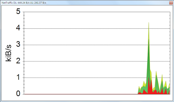 ⹤(NetTraffic) V1.32.0