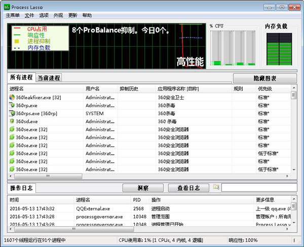 Process Lasso(ϵͳŻ) V8.9.8.10 64Bit ɫ