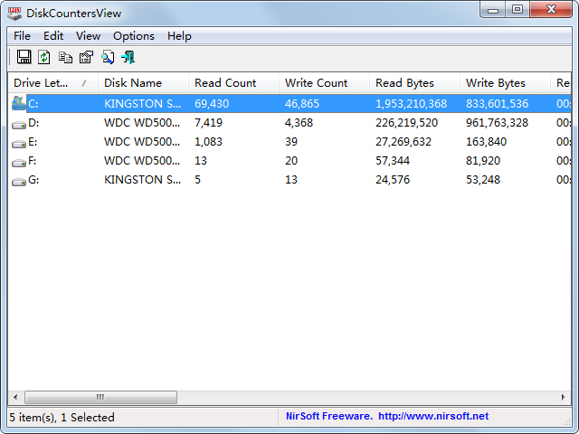 Ӳ̶д鿴(DiskCountersView) V1.26 Ӣɫ